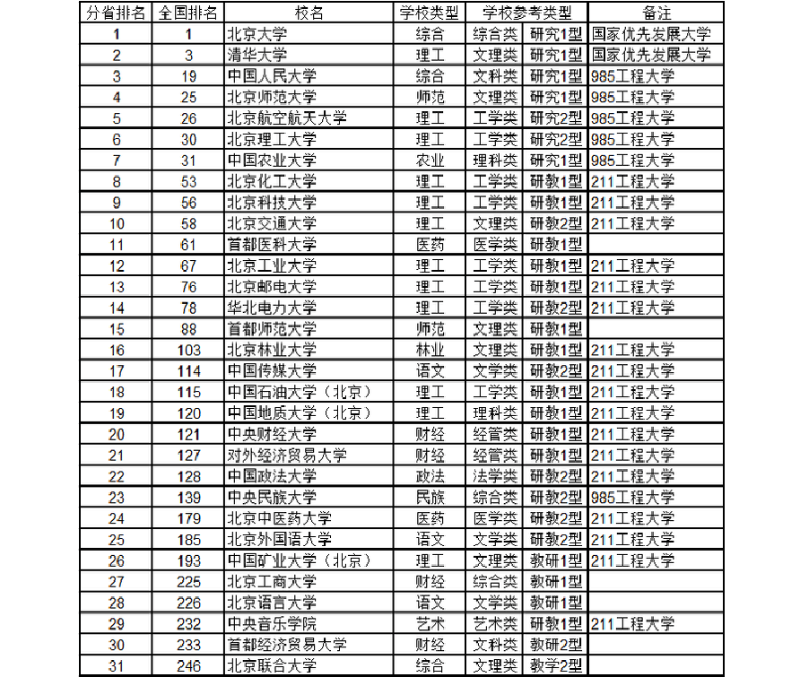 河北省大学排名_河北省排前十的大学_河北省排名的大学