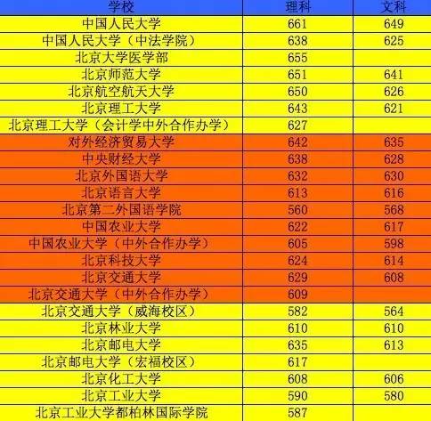 河北高考状元_河北高考状元出自哪个学校_河北状元2018