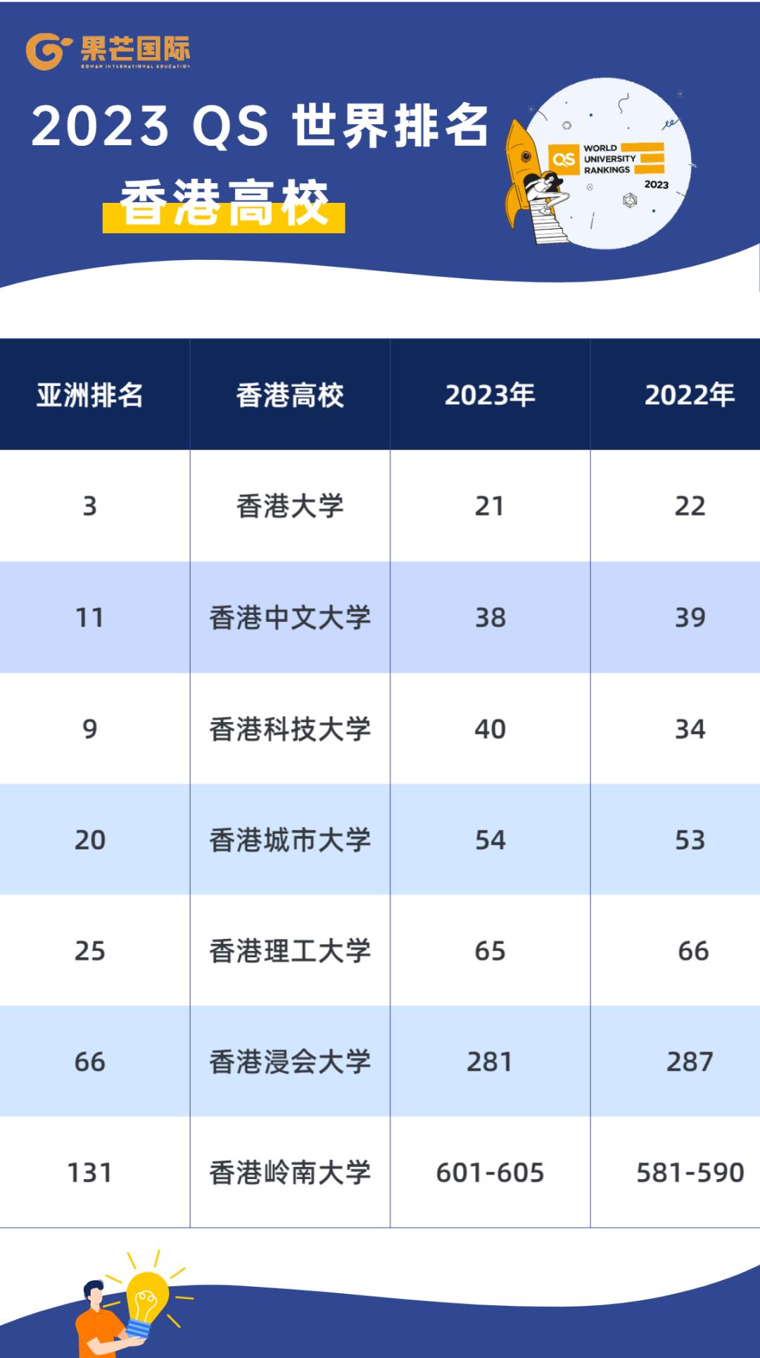 六大艺术学院排名_艺术学排名_艺术学院最新排名