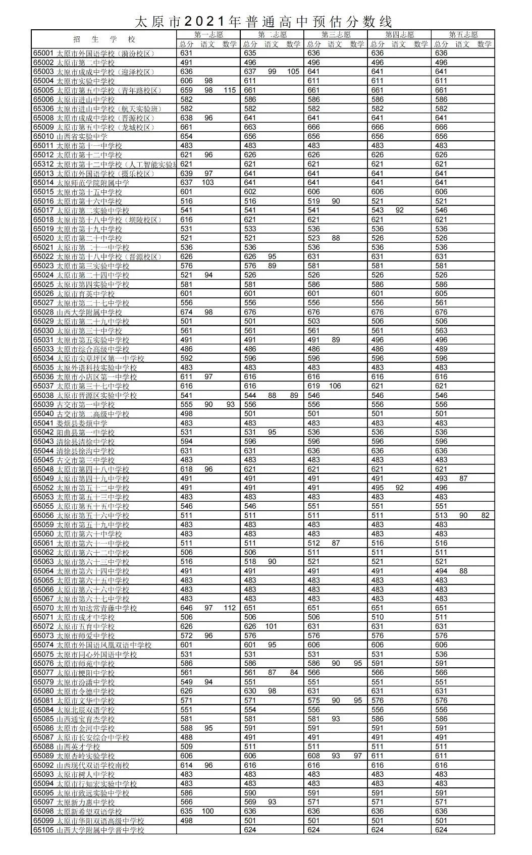 中国人民大学分数线_中国人民大学分数线排名_中国人民大学的高考分数线