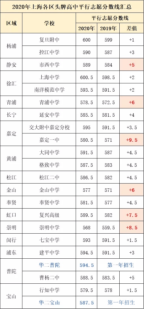 今年中考分数线重庆_中考分数重庆线2023是多少_重庆2023中考分数线