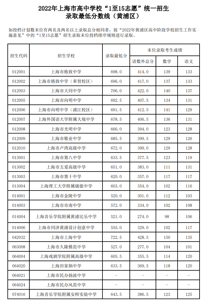 重庆2023中考分数线_今年中考分数线重庆_中考分数重庆线2023是多少