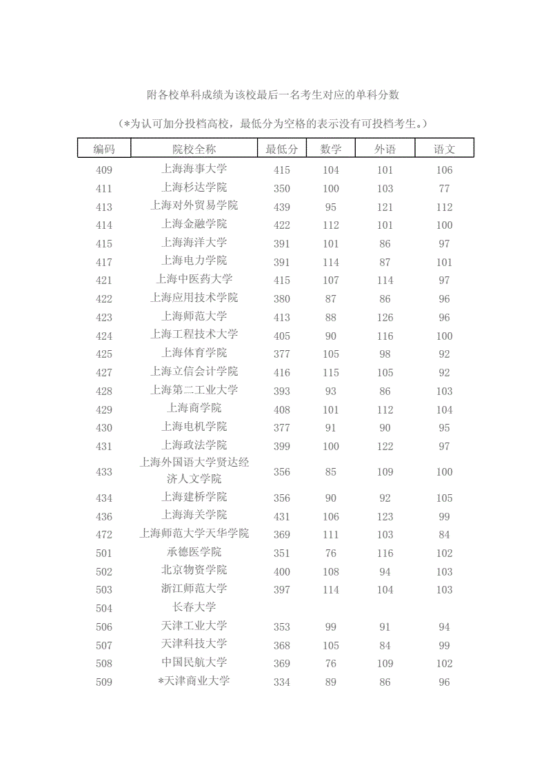 中考成绩好高考一般都能考好吗_中考多少分能上好高中_中考分数高可以选学校吗