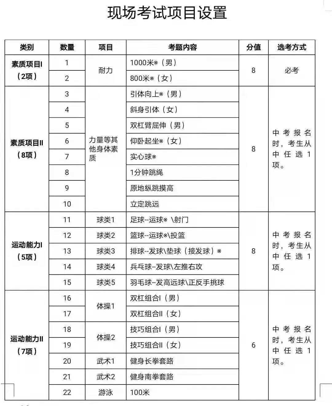 高考中的体育要考什么_建议体育为中高考必考科目_高考体育项目必考几项