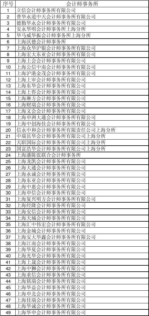 苏州会计师事务所实习_苏州会计师事务所_苏州会计师事务所电话