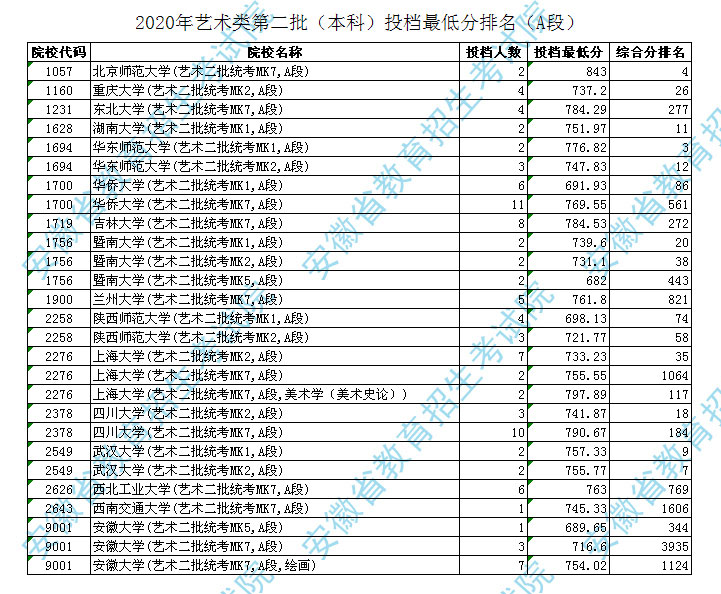中央美院录取分数线_中央美院录取分数线_中央美院录取分数线