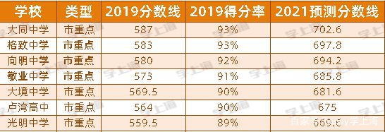 湖北今年高考预测分数线_2024年湖北高考分数线预测_湖北高考录取预测