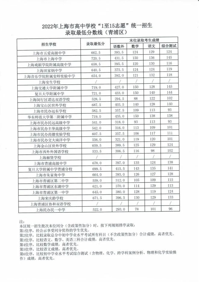 2024年湖南高考分数线预测_湖南高考录取预测_湖南今年高考预测分数线