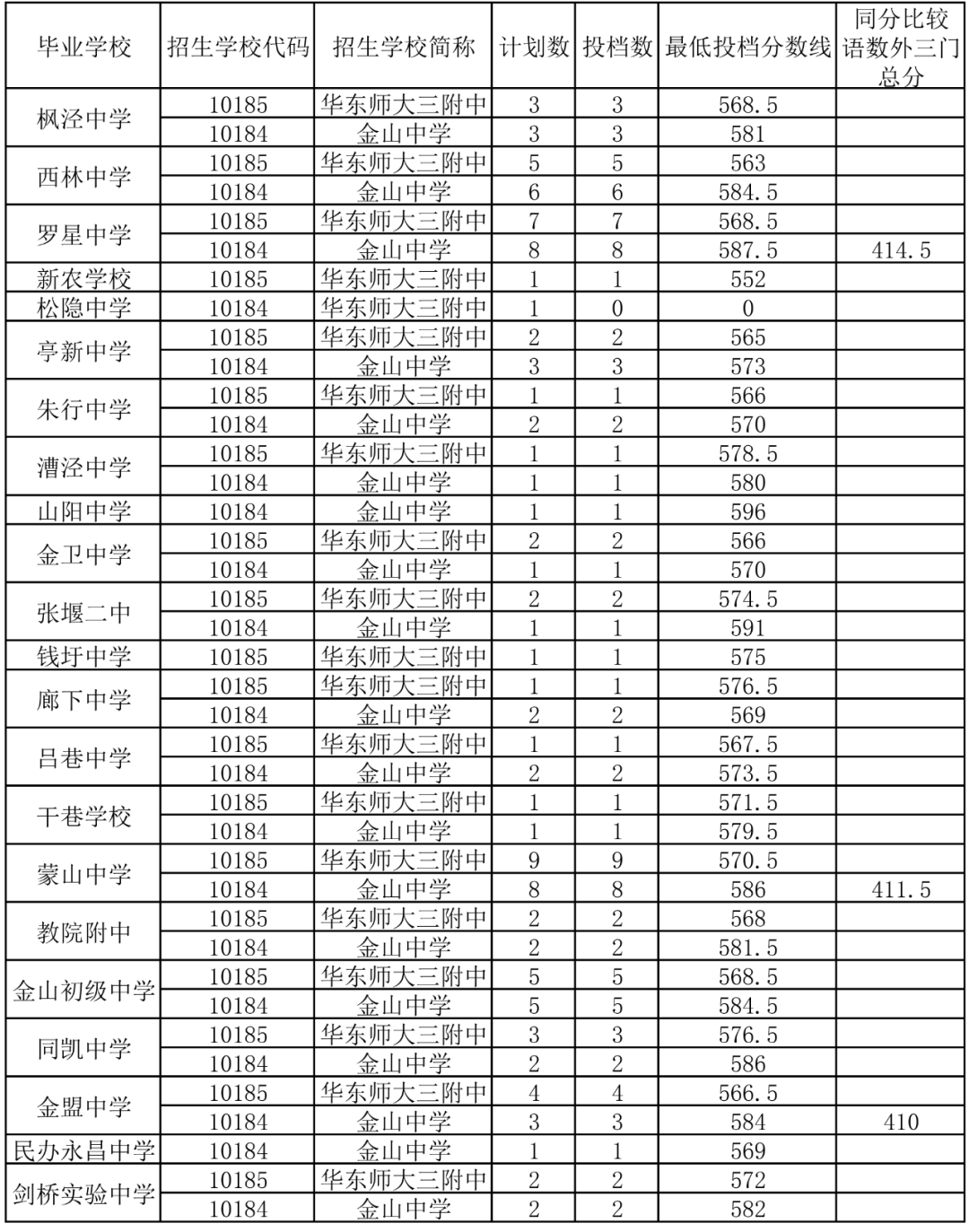 湖南高考录取预测_2024年湖南高考分数线预测_湖南今年高考预测分数线