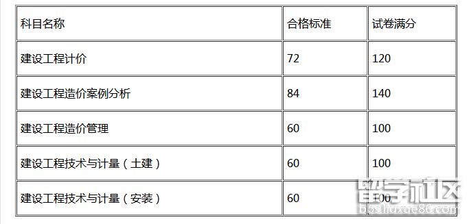 造价工程师成绩查询_造价工程师业绩查询_造价工程师成绩查询