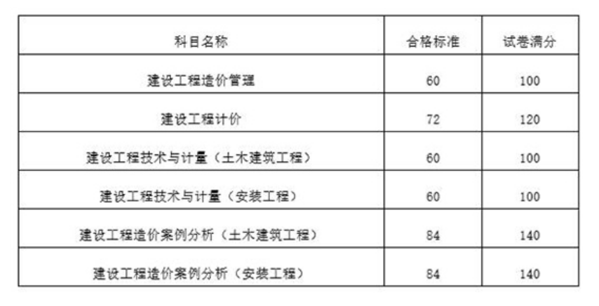 造价工程师业绩查询_造价工程师成绩查询_造价工程师成绩查询