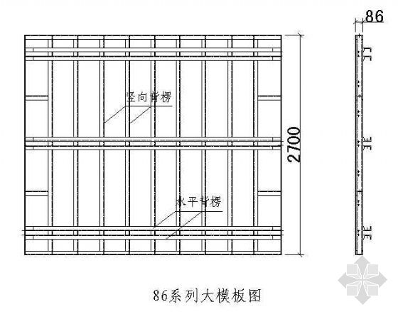 标准建筑模板尺寸_建筑模板尺寸规格表示方式_建筑模板尺寸规格