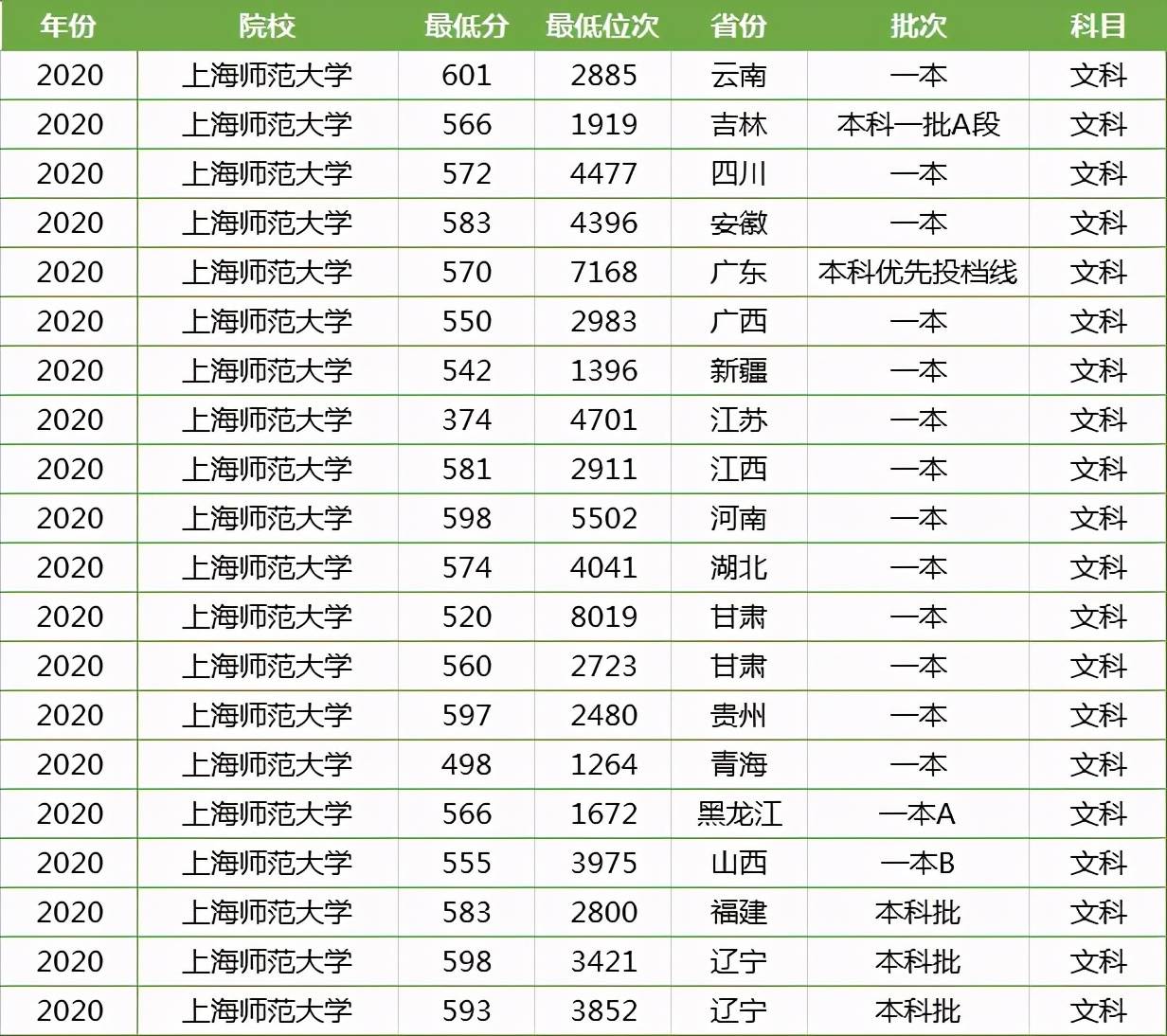 重庆师范大学录取线_师范录取重庆线大学分数线_重庆师范大学各省录取分数线