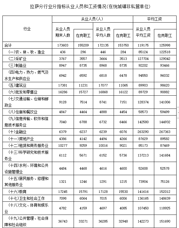 2024年年上海高级经济师报考条件_上海市高级经济师报考条件_上海市高级经济师