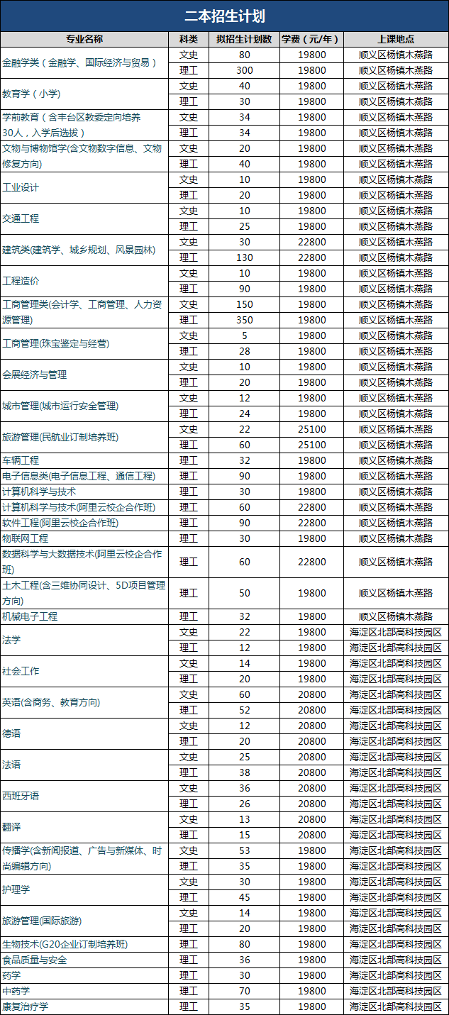 上海城市学院_上海城院职业学院_上海城建学院杨浦校区视频