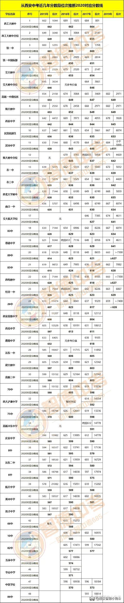 高考每批次录取时间_高考录取时段_高考第一批次录取时间