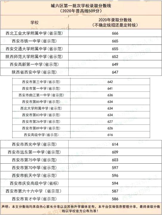 高考录取时段_高考第一批次录取时间_高考每批次录取时间