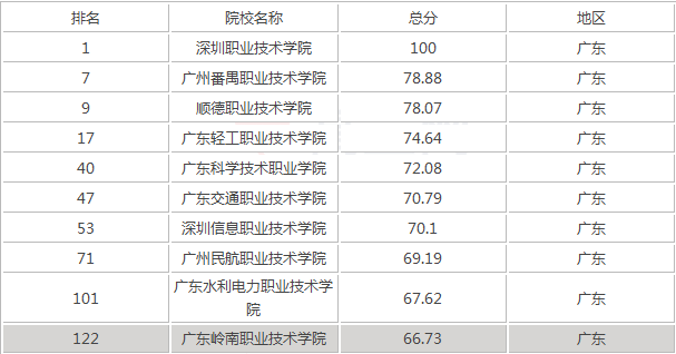 广东3a的分数线2017_广东3a分数线_广东3a线录取分数线