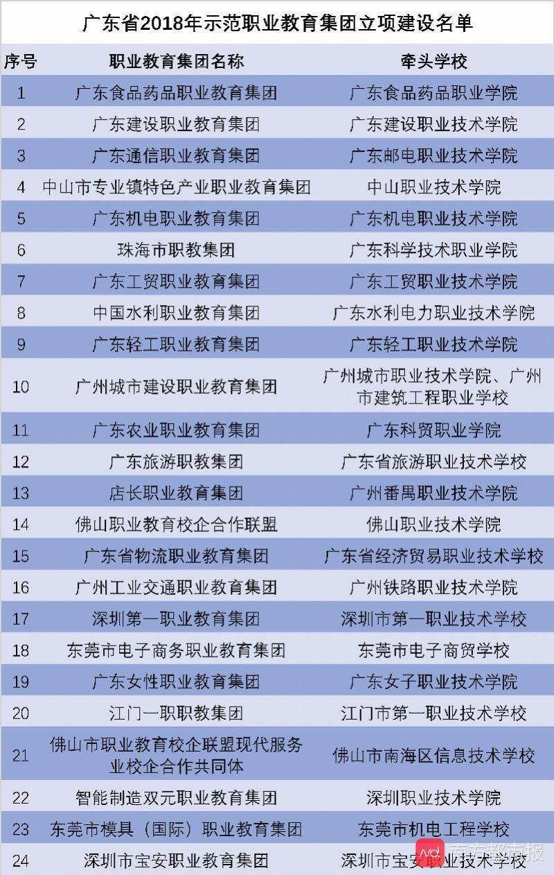 广东3a的分数线2017_广东3a分数线_广东3a线录取分数线