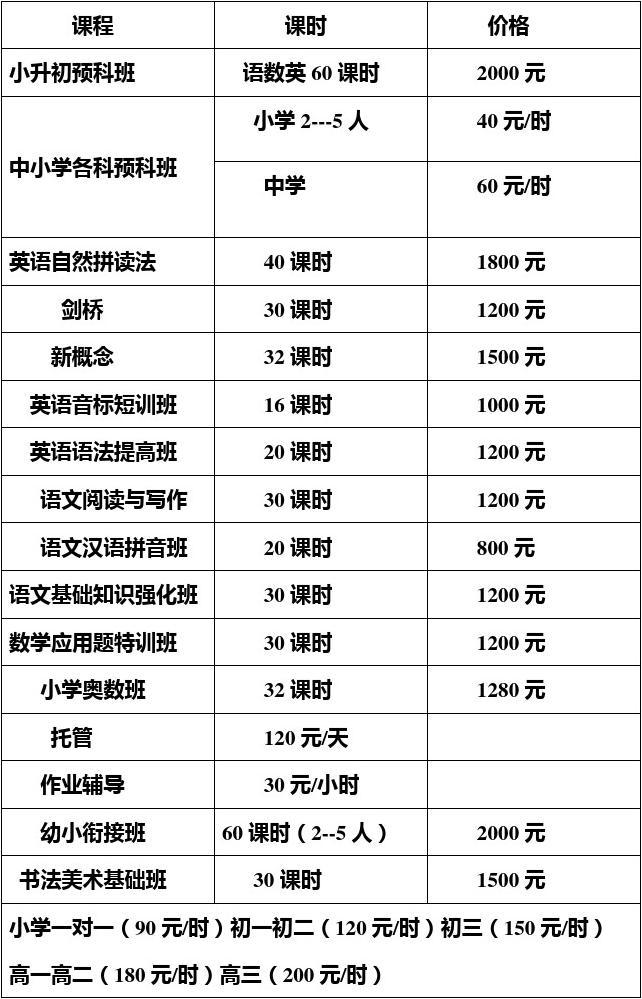 培训费用英语翻译_英孚英语培训费用钱一年_英孚英语培训费用