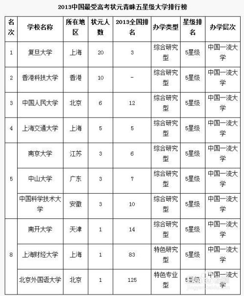 大连二本大学名单_大连二本大学排名及分数线_大连的二本大学