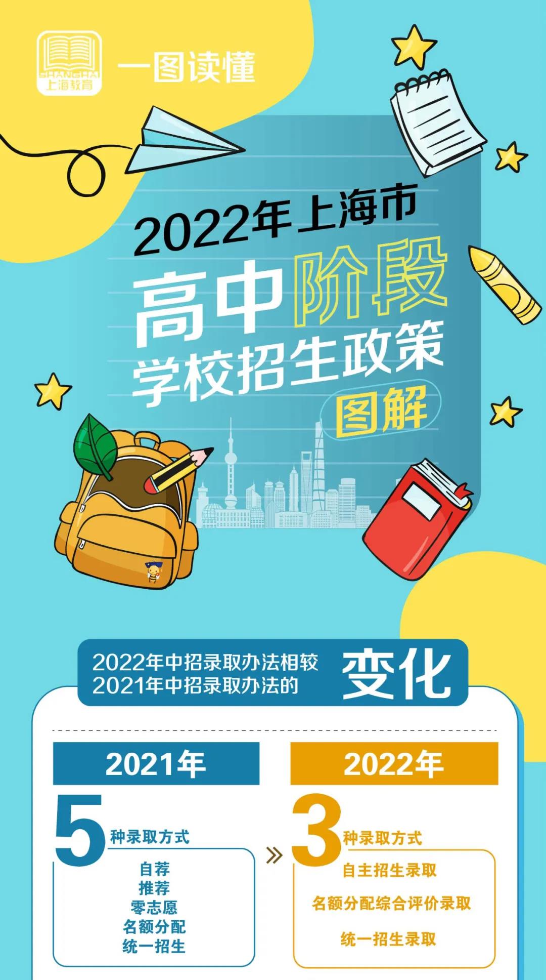 苏州大学自主招生自荐信_苏大自主招生报名_苏州大学自主招生考试