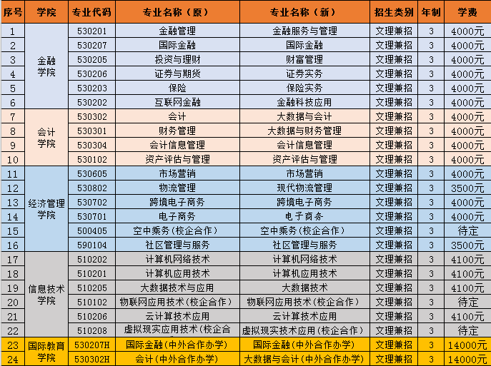 郑州大学专业分数线_郑州大学专业_郑州大学专业有哪些