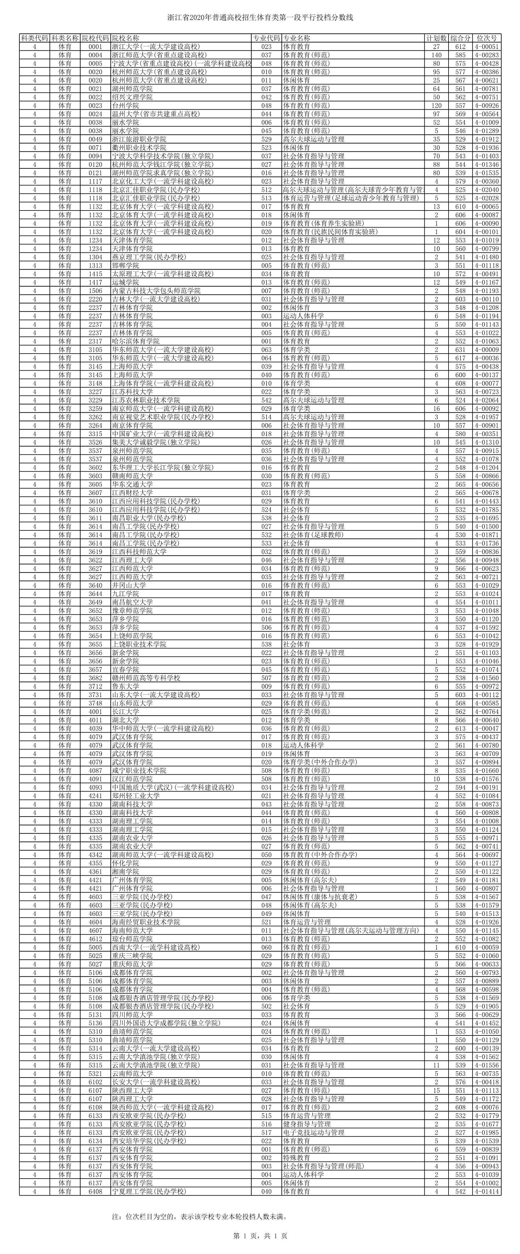 临海外国语学校_临海外国语小学在哪里_临海外国语学校学费2021