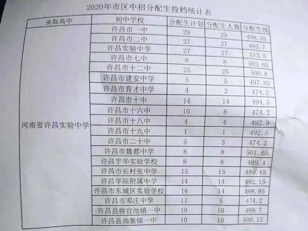 廊坊八中联系方式_廊坊八中地址详细地址_廊坊八中地址