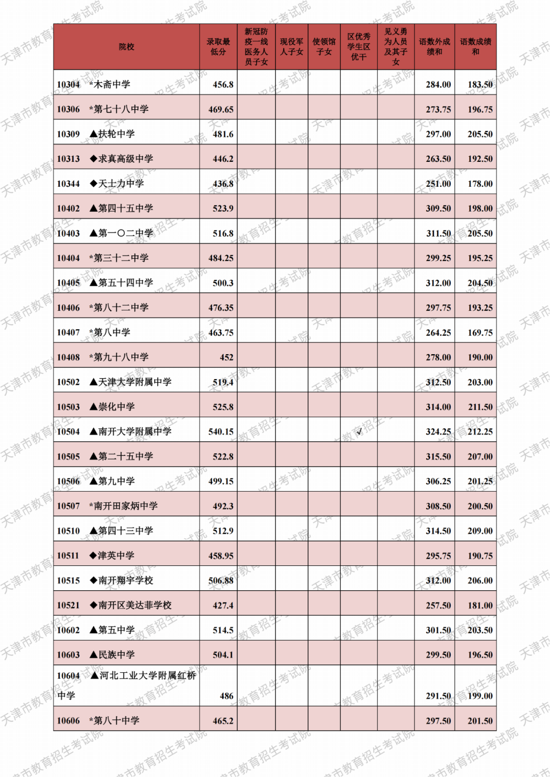 安徽高考分数线2020本一_安徽高考一本分数线_安徽高考分数线本科线