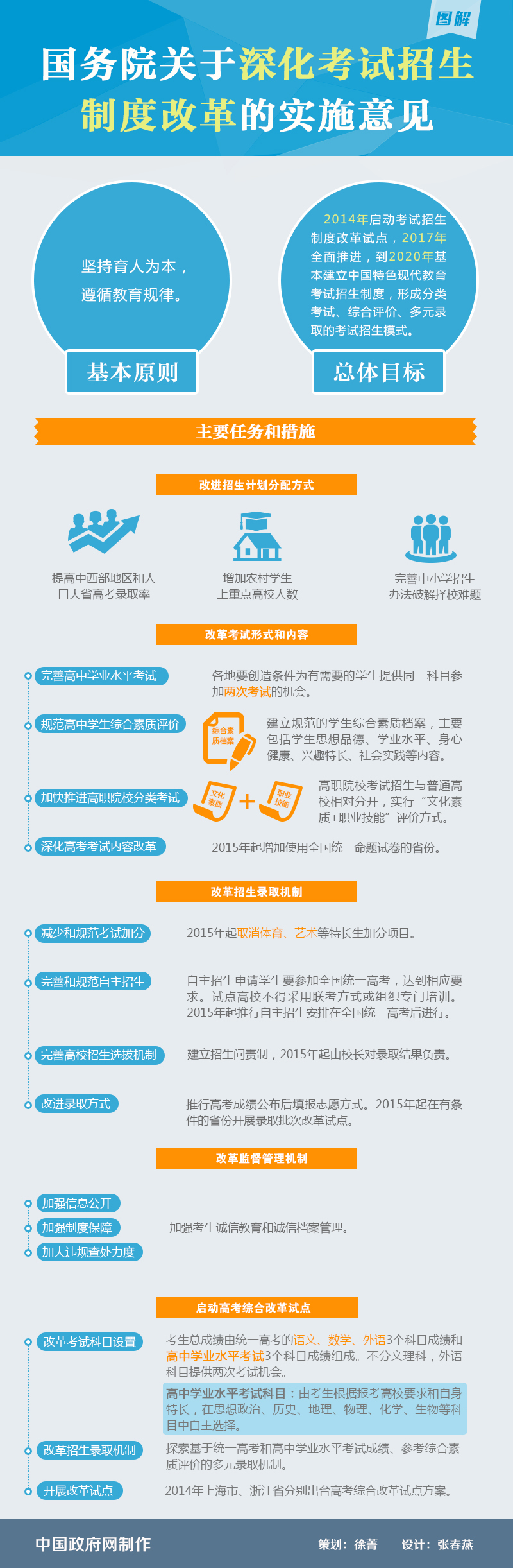 贵州招考中心先进个人名单公布_贵州招考中心_贵州招考中心在哪儿