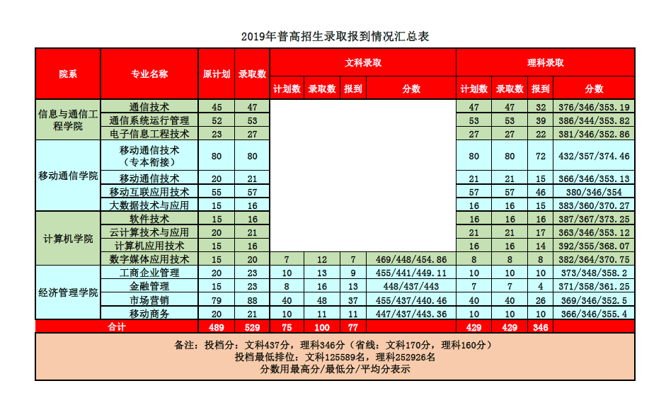苏州大学小自考_苏州小自考本科院校_苏州大学小自考