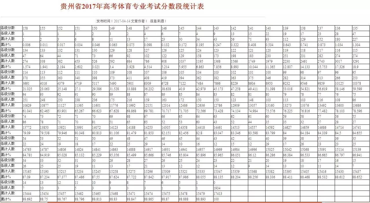 中北大学录取状态查询_中北大学录取查询_中北大学录取结果查询