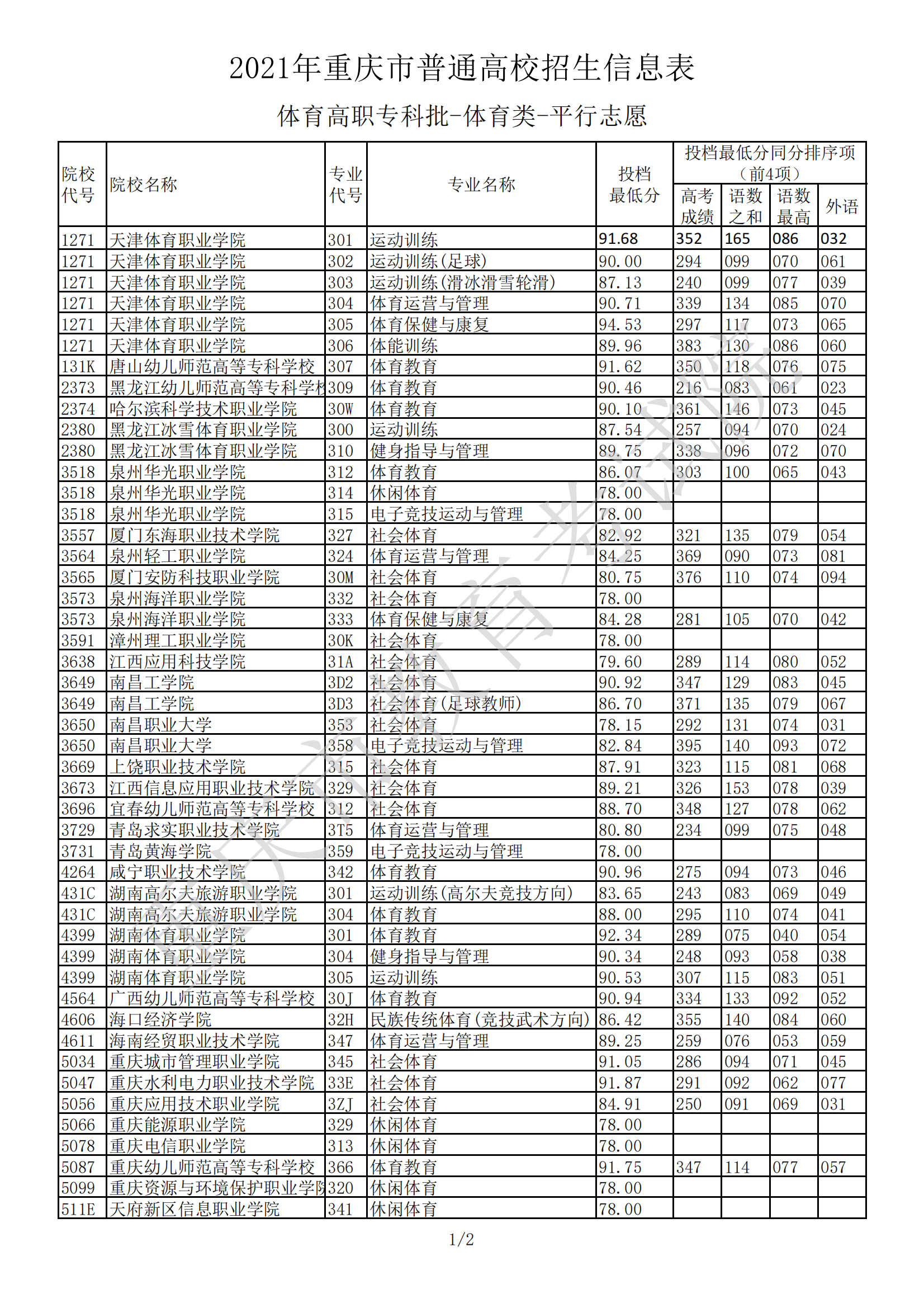 中北大学录取结果查询_中北大学录取查询_中北大学录取状态查询