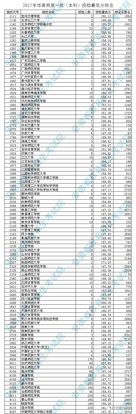 中北大学录取查询_中北大学录取状态查询_中北大学录取结果查询