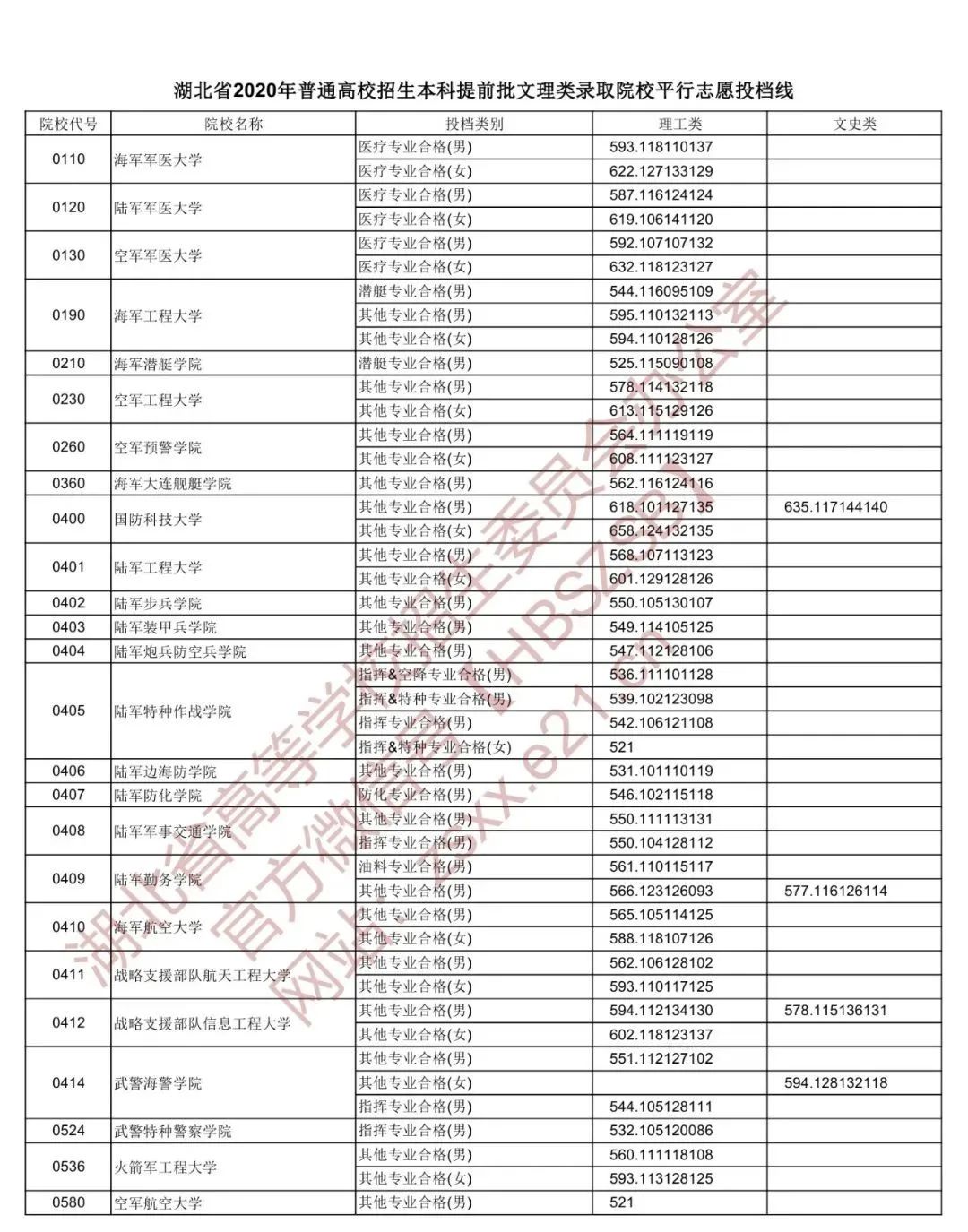 运城招生考试网官网_运城招生网考生登陆入口_运城招生考试中心官网