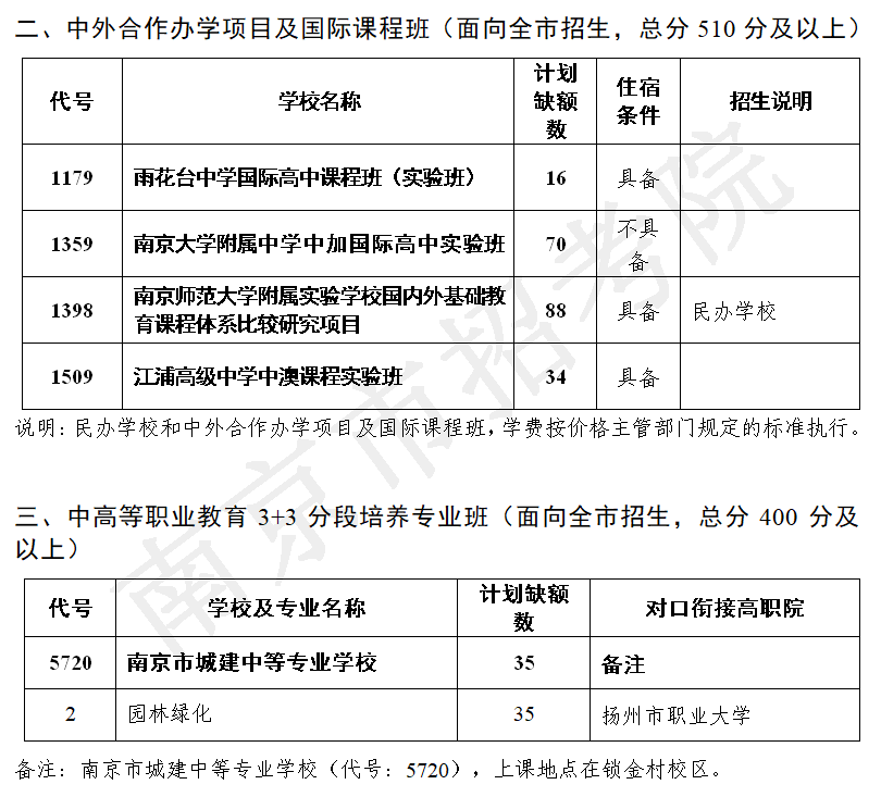 运城招生考试网官网_运城招生考试中心官网_运城招生网考生登陆入口
