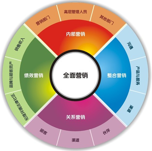 推广免费工具网络怎么做_免费网络推广工具_免费推广神器