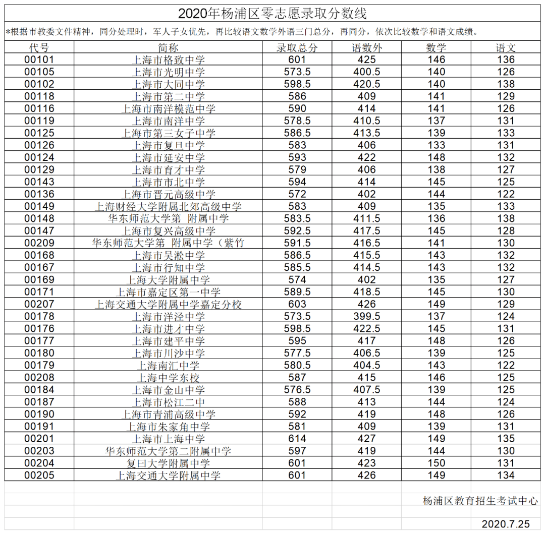 重庆高考录取轨迹查询_重庆高考录取轨迹查询时间_重庆高考查询系统录取轨迹