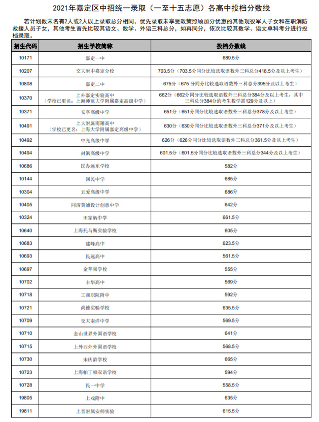 重庆高考录取轨迹查询_重庆高考录取轨迹查询时间_重庆高考查询系统录取轨迹
