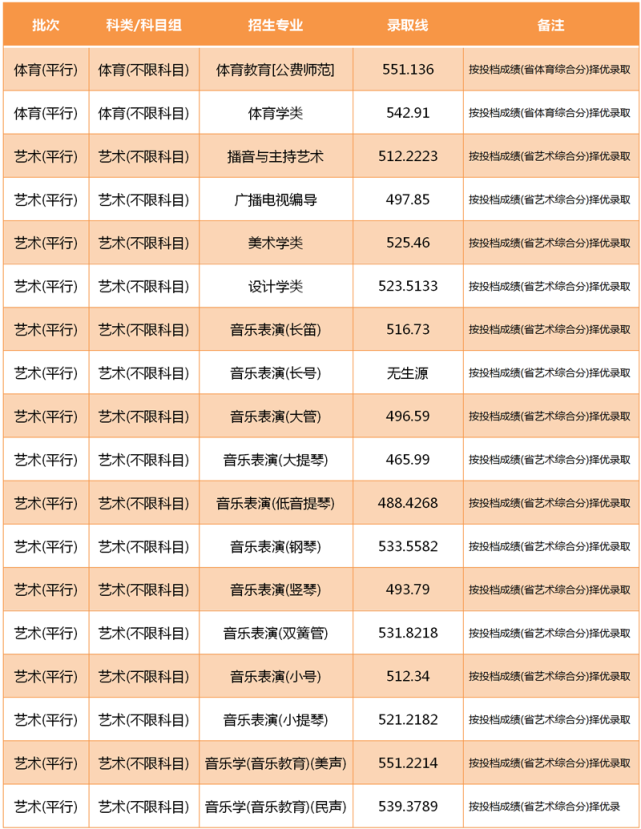 北京师范大学研究生分数线_师范分数线大学研究生北京录取_考北京师范研究生录取分数线