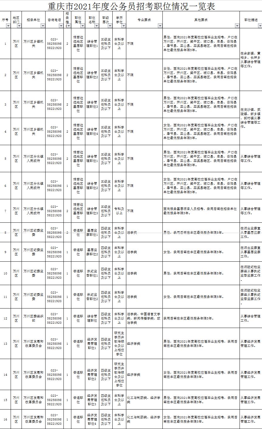 报名考国监_报名考国家电网需要什么条件_2024国考报名