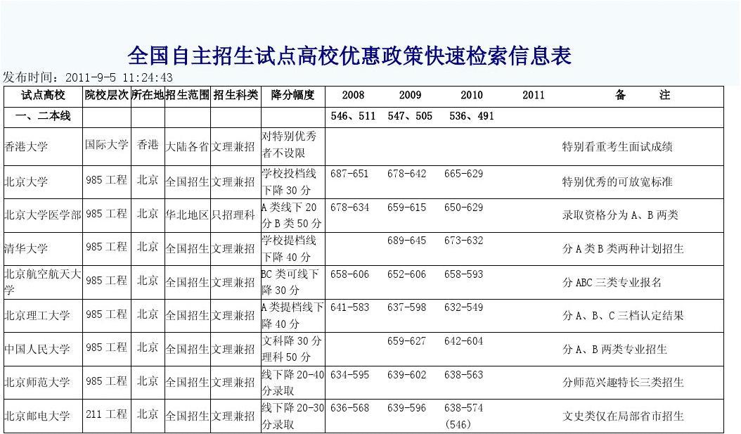 外国语学院自主招生报名条件_北京外国语大学自主招生_外国语大学自主招生条件