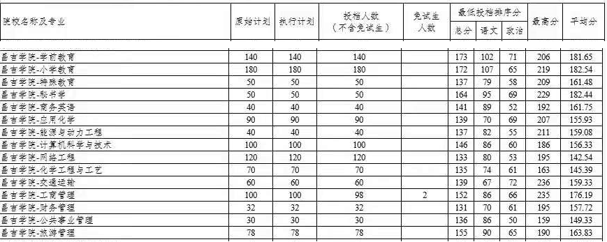 北京外国语大学自主招生_外国语学院自主招生报名条件_外国语大学自主招生条件
