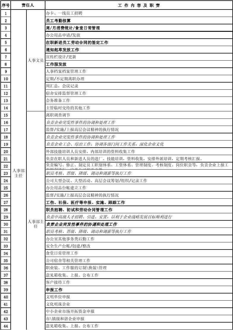 行政职责描述_行政的工作内容和职责_行政职责和工作内容