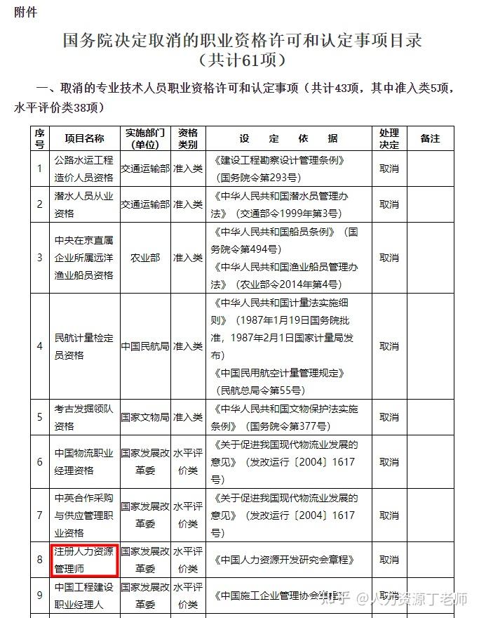 2024年人力资源管理师报名入口_人力资源管理师资格考试报名_人力资源资源管理师报名