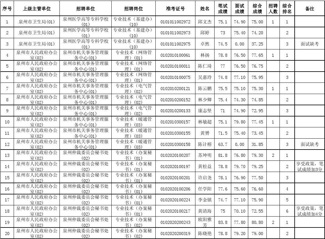 广东联考成绩查询_广东联考成绩查询_广东联考成绩查询