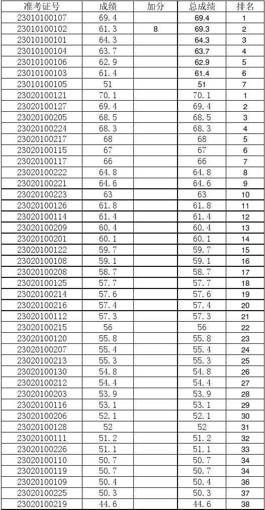 广东联考成绩查询_广东联考成绩查询_广东联考成绩查询