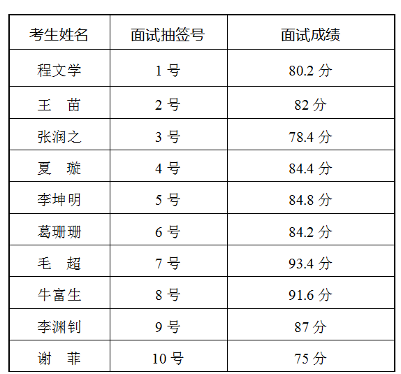 广东联考成绩查询_广东联考成绩查询_广东联考成绩查询