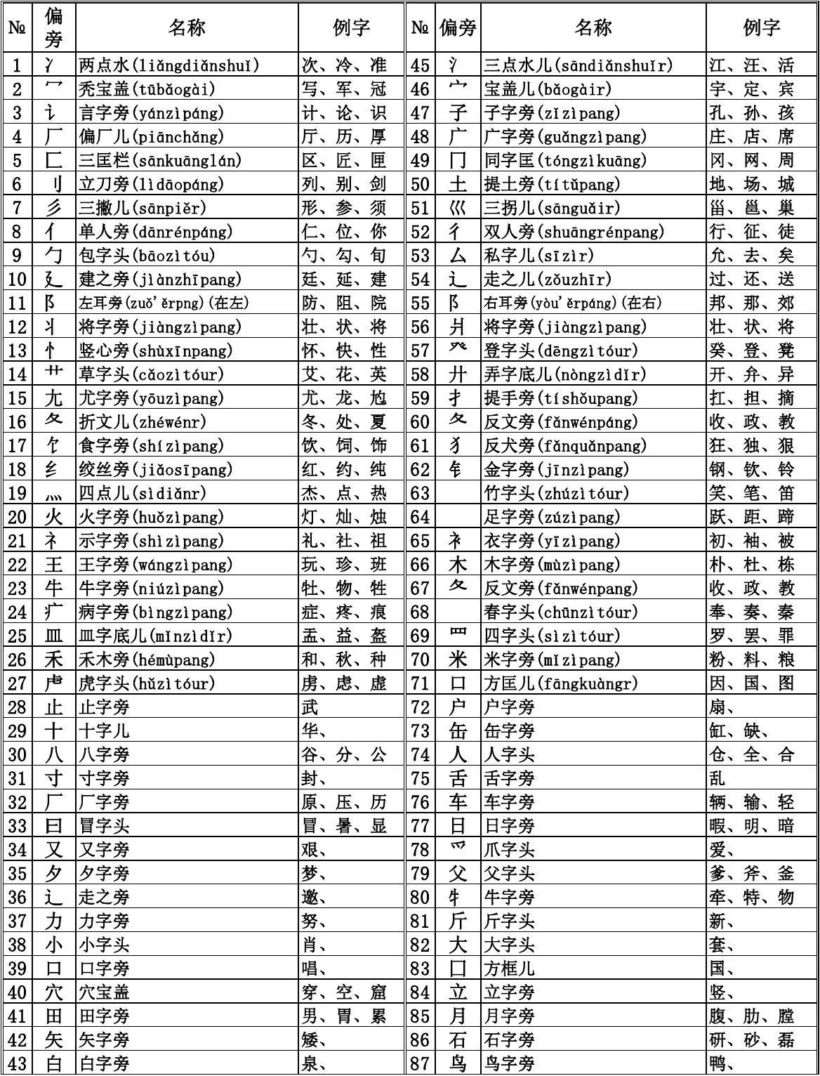 贝加偏旁组词组_贝加偏旁组词_贝加偏旁组成词语